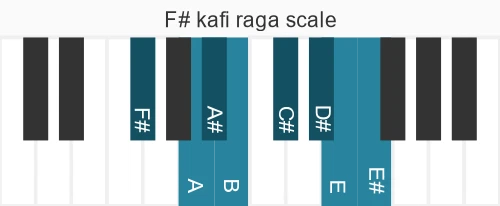 Piano scale for F# kafi raga